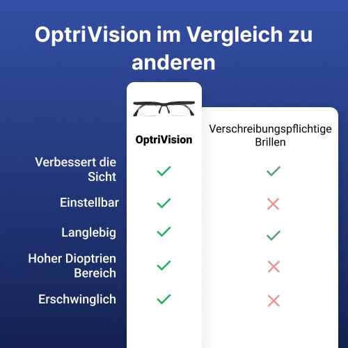 OptriVision image